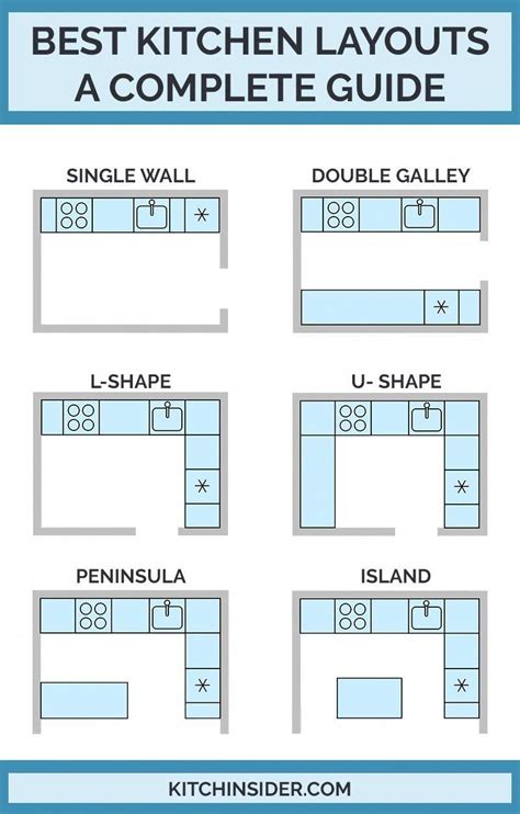 sample kitchen layouts