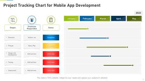 sample mobile application development project plan
