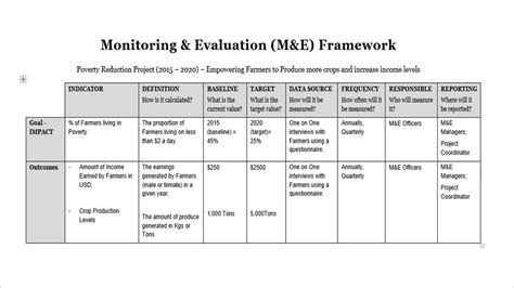 sample monitoring and evaluation plan for a project pdf