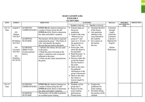 sample of contextualized lesson plan in filipino