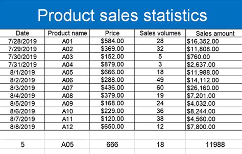 sample product sales data excel