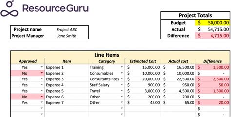 sample project budget and cost plan excel
