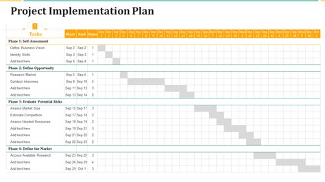 sample project implementation plan for construction