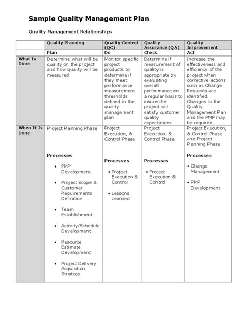 sample project quality management plan