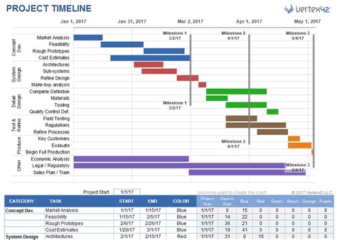 sample project timeline excel