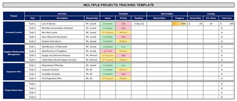 sample project tracker template