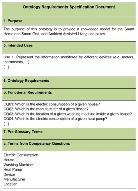 sample requirement specification document