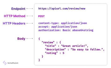 sample rest api example in salesforce