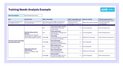 sample training needs analysis metrics
