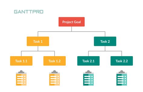 sample work breakdown structure