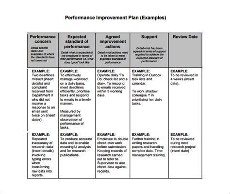 samples of action plans to improve performance