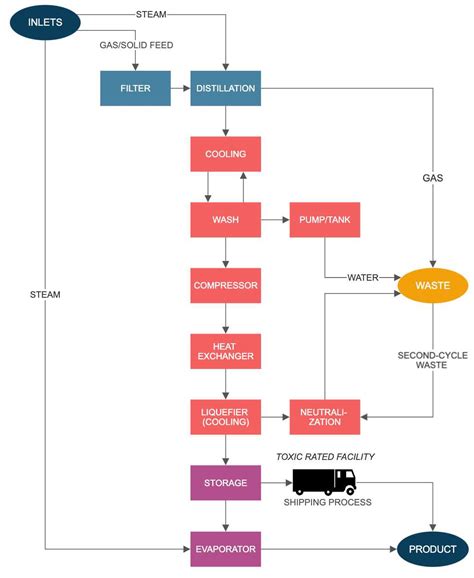 sampling process block diagram