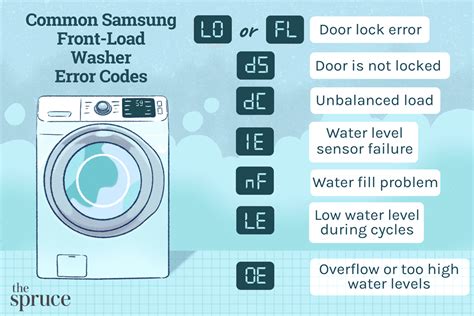 samsung front load washer oe error code