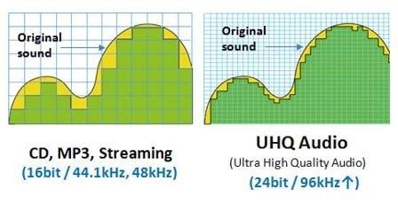 samsung scalable codec vs ldac