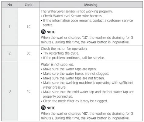 samsung top load washer not working no error code