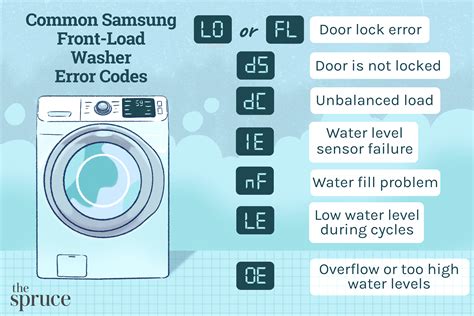 samsung washing machine error code dl