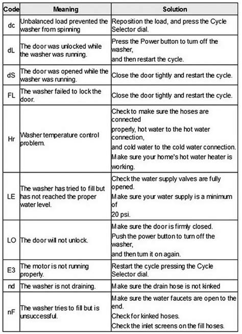 samsung washing machine error code list