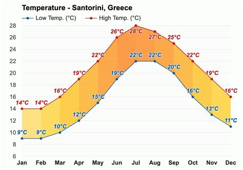 santorini average temperature october
