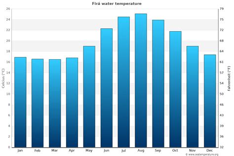 santorini water temperature