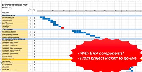 sap activate project plan template excel
