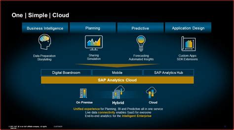 sap analytics cloud technical requirements