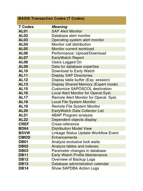 sap basis tcodes list pdf