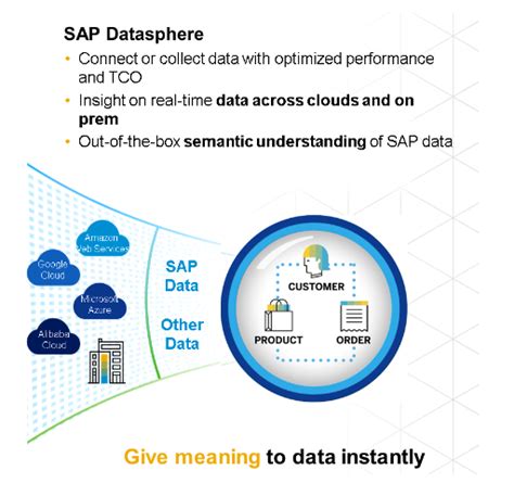 sap datasphere technical documentation