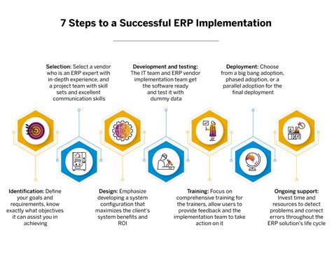 sap implementation examples