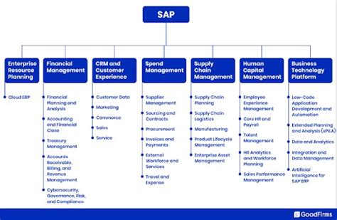 sap product database