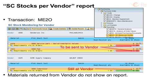 sap vendor list report by company code