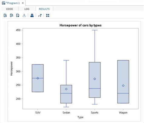 sas boxplot example