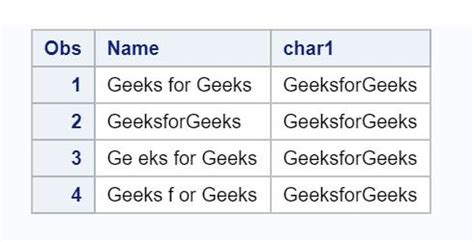 sas compress table example