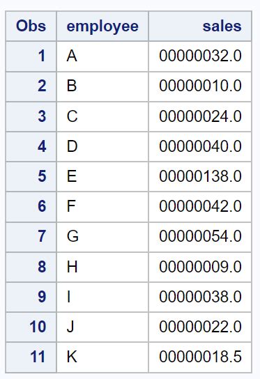 sas convert numeric to character remove leading spaces