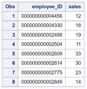 sas convert numeric to character with leading zeros