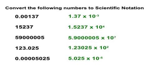 sas convert scientific notation to numeric