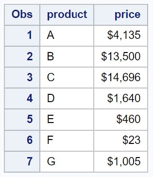 sas dollar format