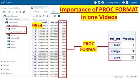 sas format procedure