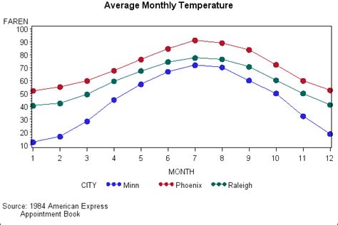 sas gplot examples