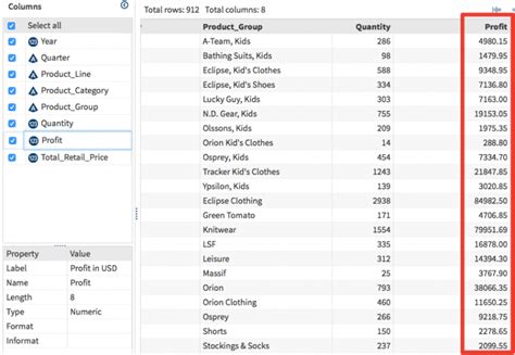 sas numeric formats decimal places