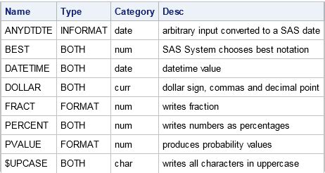 sas numeric formats examples