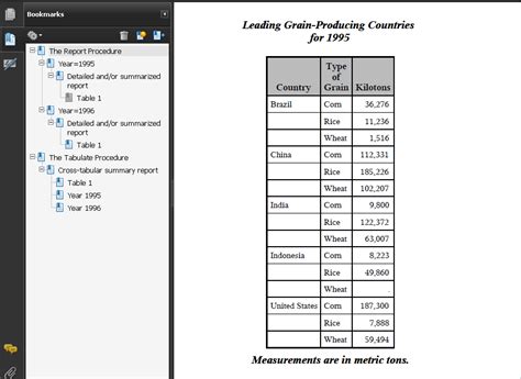 sas ods example