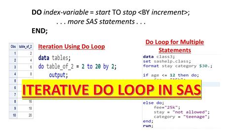 sas output statement in do loop