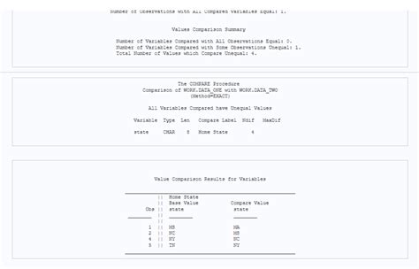 sas proc compare output only differences