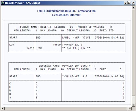 sas proc format fmtlib example