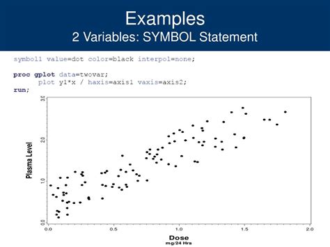 sas proc gplot examples