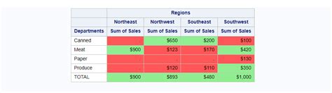 sas proc report across example