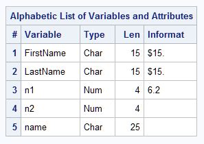 sas set length of character variable