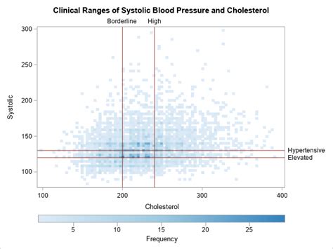 sas sgplot refline example