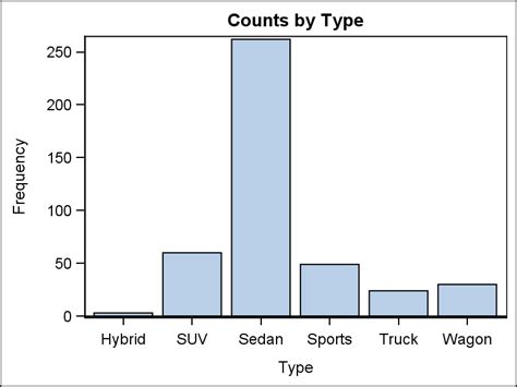 sas sgplot vbarparm example