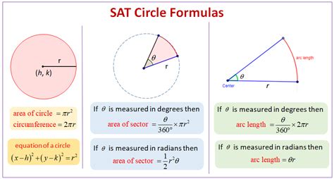 sat circle math problems